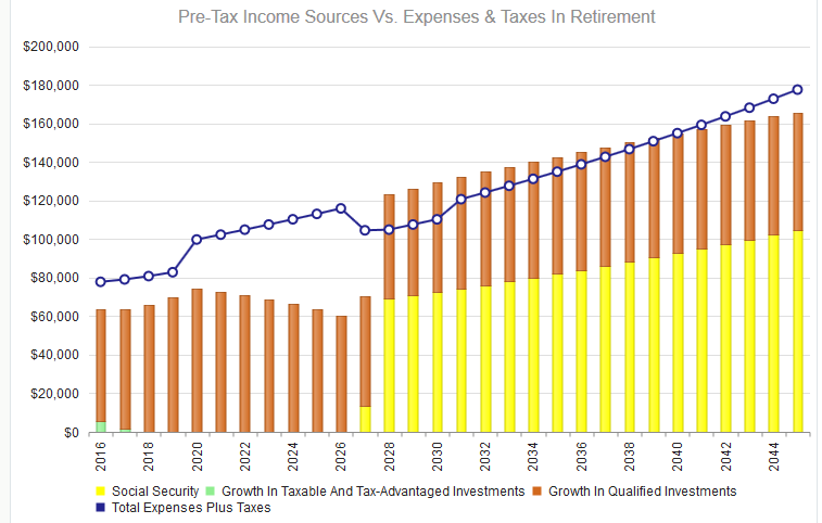 How To Retire At 55 With 1 Million Seeking Alpha