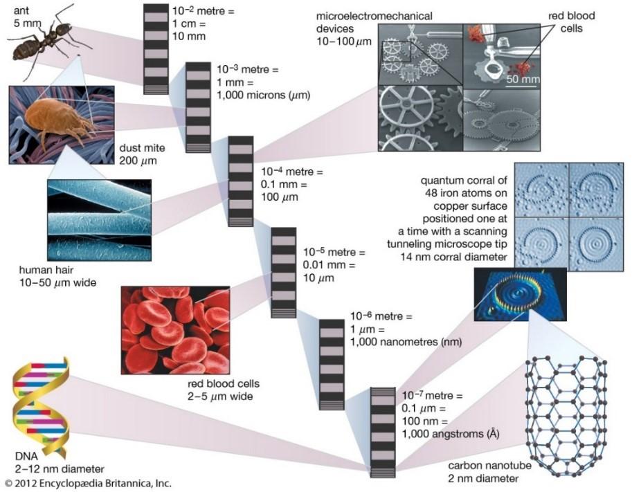 Redefining The Next Industrial Energy Revolution One ... gold silicon phase diagram 