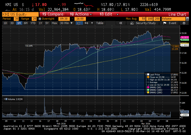 Kinder Has Stopped Short (NYSEKMI) Seeking Alpha