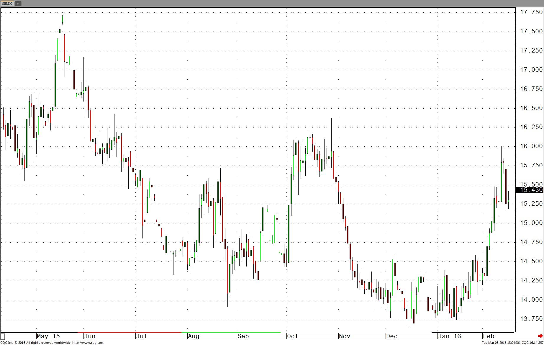 live silver commodity prices