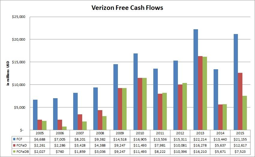 Is It Time To Take Profits From Verizon Communications? (NYSEVZ