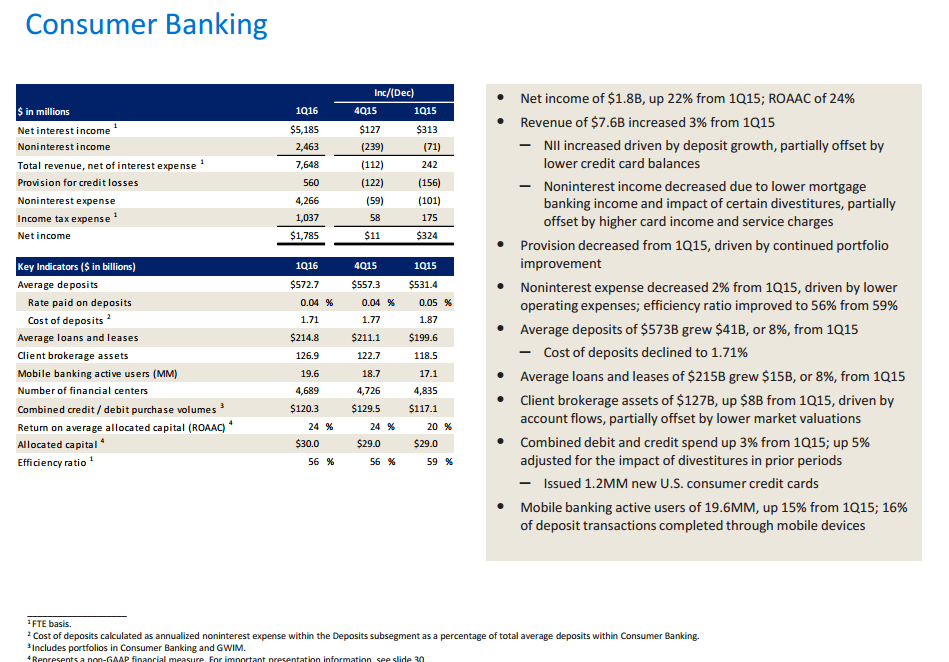 Valuation And Earnings Growth Potential Make BofA A Buy (NYSE:BAC ...