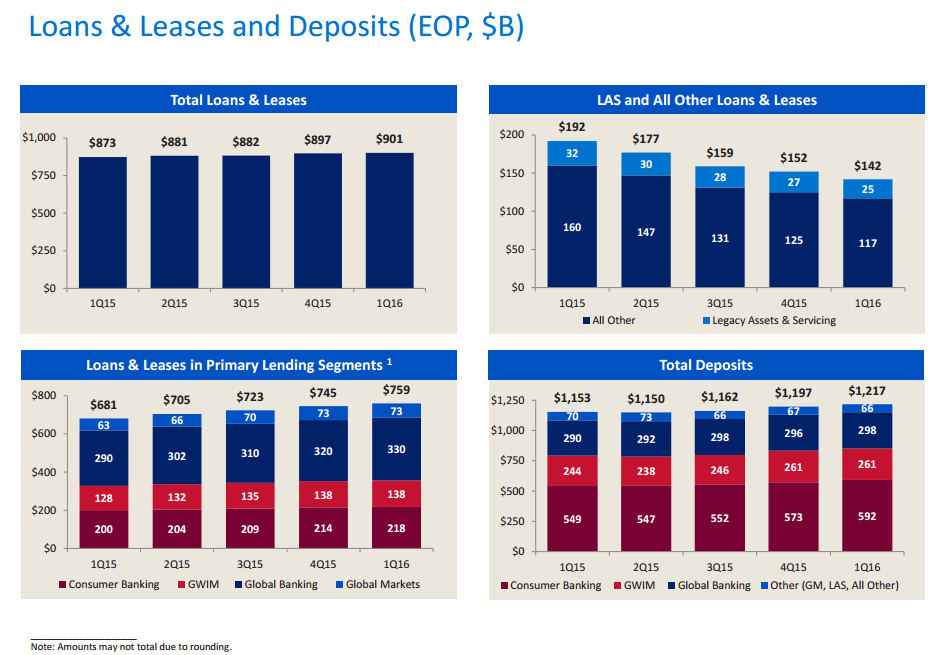 bofa international transaction fee