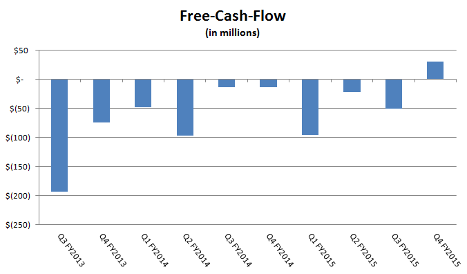 Kodak Can Restore Market Credibility With A Successful PROSPER Sale ...