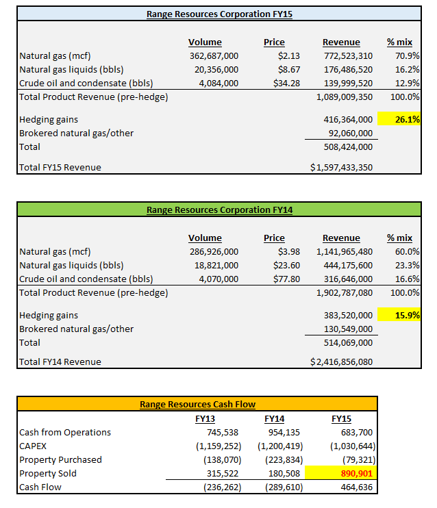 Range resources. Range resources Corporation (NYSE). Range перевод.