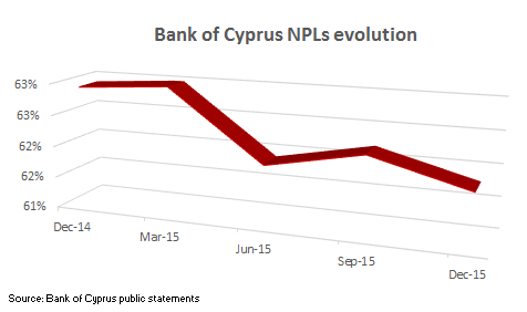 Bank Of Cyprus Stock Chart