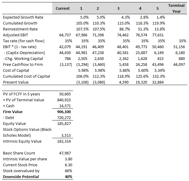 The Container Store Great Place To Work, Not So Good Stock To Invest In, With 3040 Downside