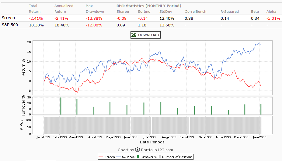Low Volatility Stocks Cheaper Than Some Suggest? Seeking Alpha