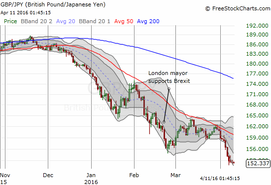 Aud Jpy Chart