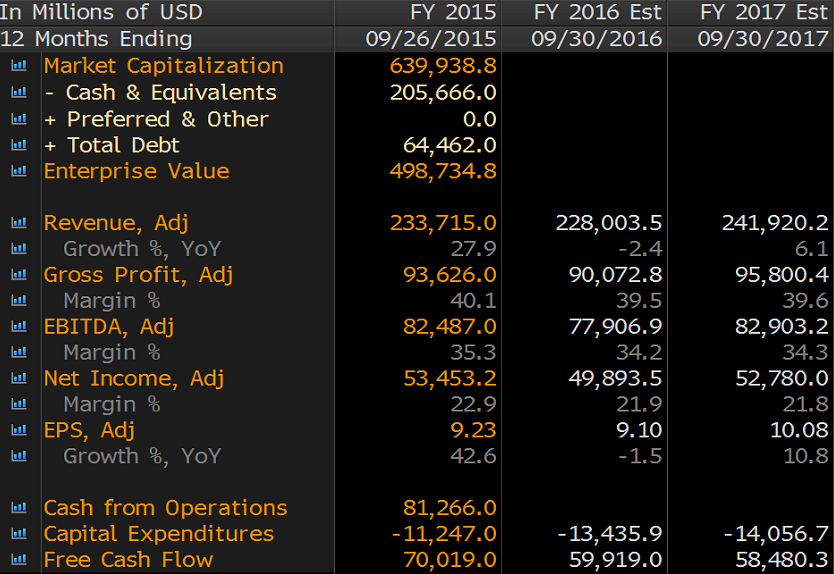 Apple Is Grossly Mispriced (A Rebuttal) (NASDAQAAPL) Seeking Alpha