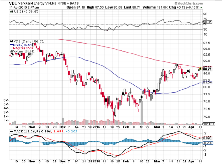 The Time Is Right For Oil Stocks Seeking Alpha