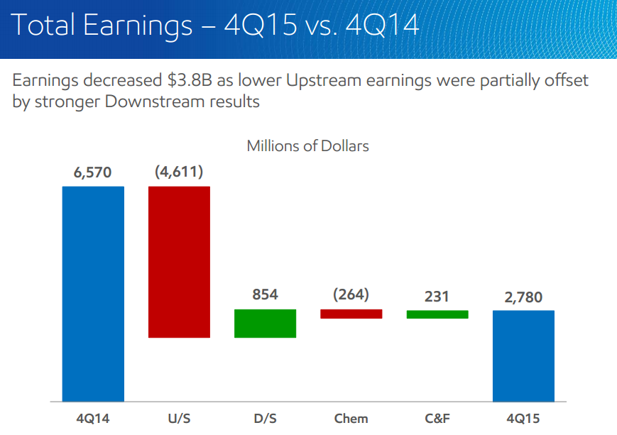 Exxon Mobil: More Growth Ahead (NYSE:XOM) | Seeking Alpha