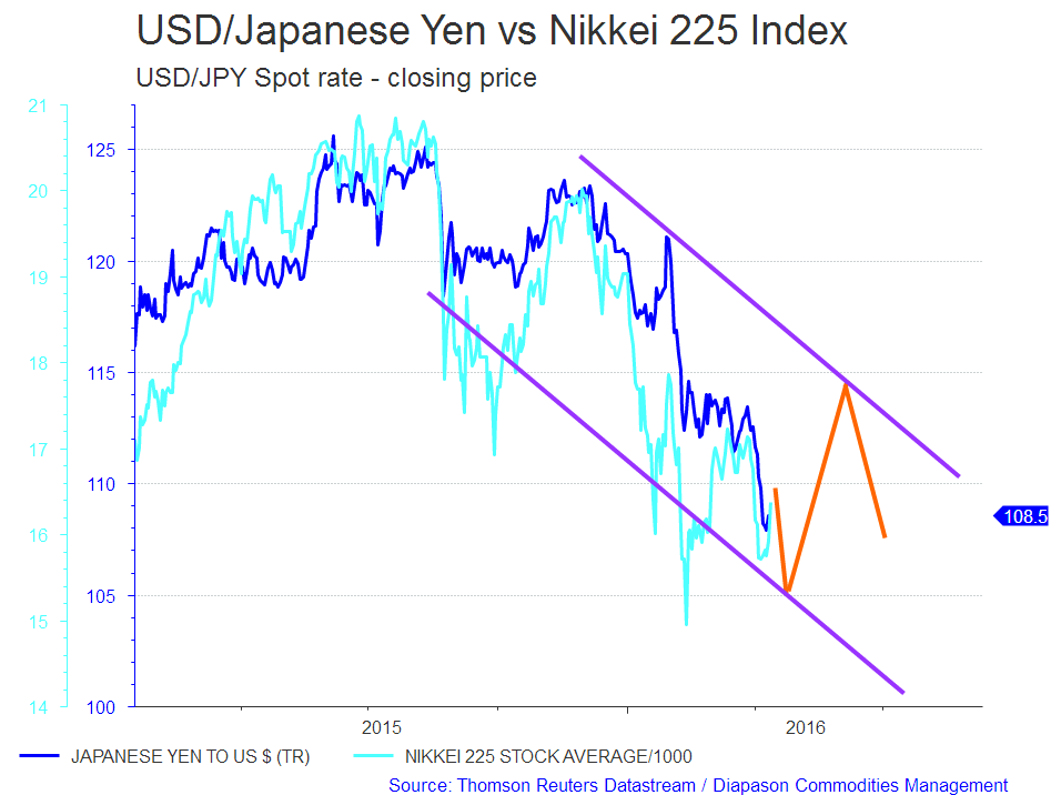 Nikkei Futures Live Chart