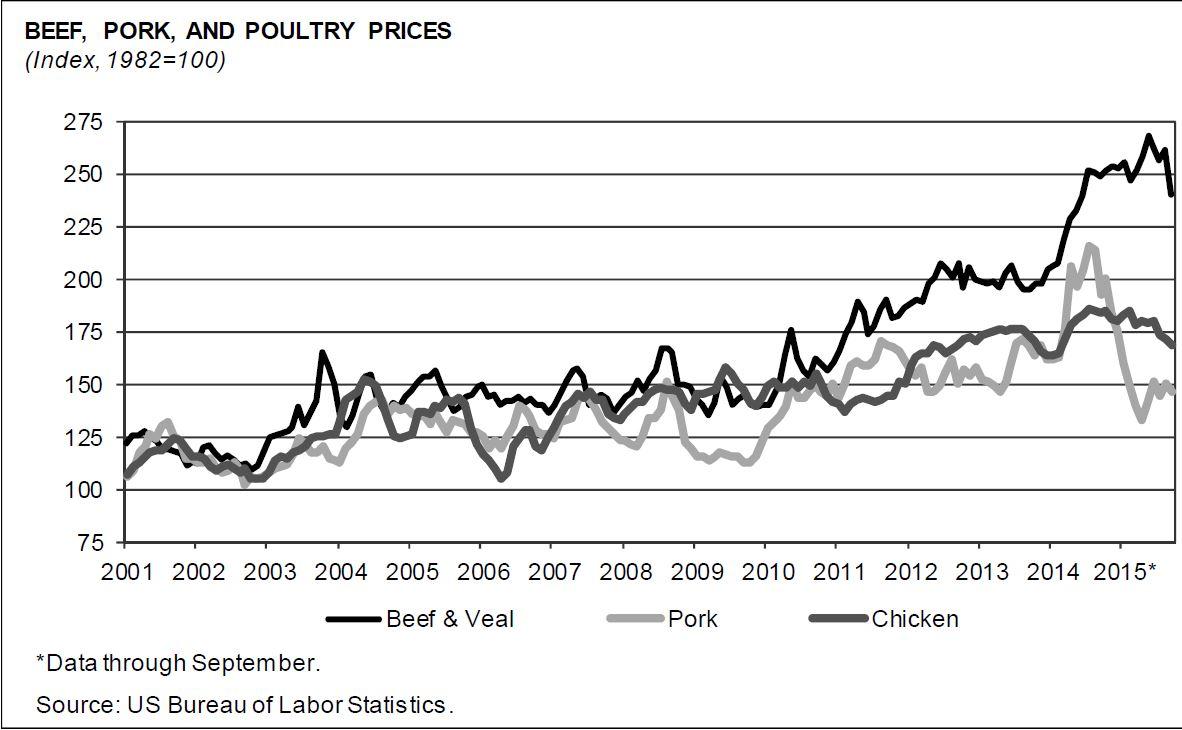 Chipotle No. 1 For Alpha Growth (NYSECMG) Seeking Alpha