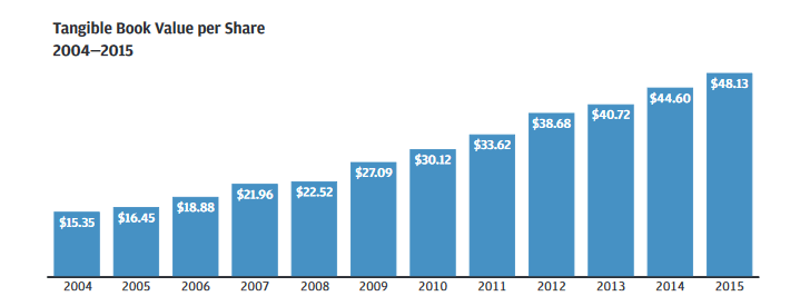 jpmorgan-is-a-compelling-long-term-investment-nyse-jpm-seeking-alpha