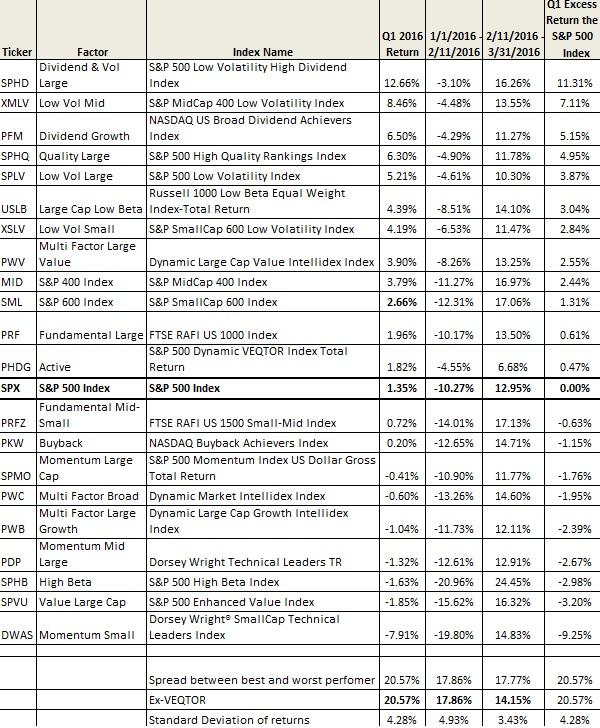 Investment Suitability Chart