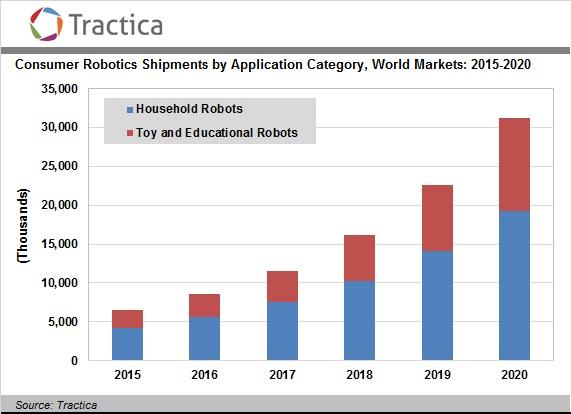 nvda forecast 2025