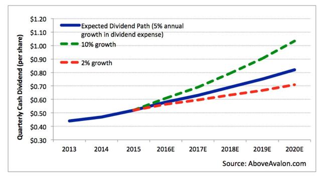 Examining Apple's Dividend Strategy (NASDAQ:AAPL) | Seeking Alpha