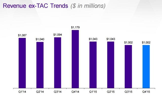 Why Verizon Is The Clear Front Runner To Buy Yahoo Nyse Vz Seeking