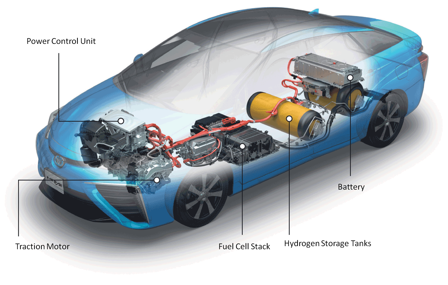 fuel cell cars toyota