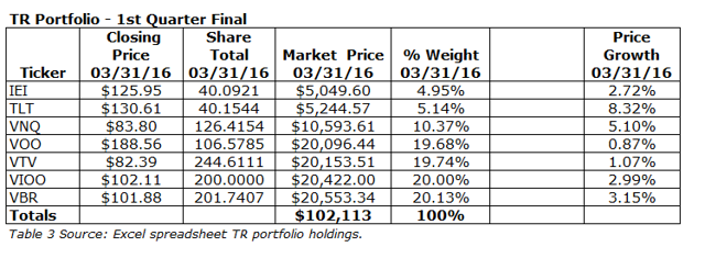 DGI Vs. Total Return: How To Have More Money In Retirement | Seeking Alpha