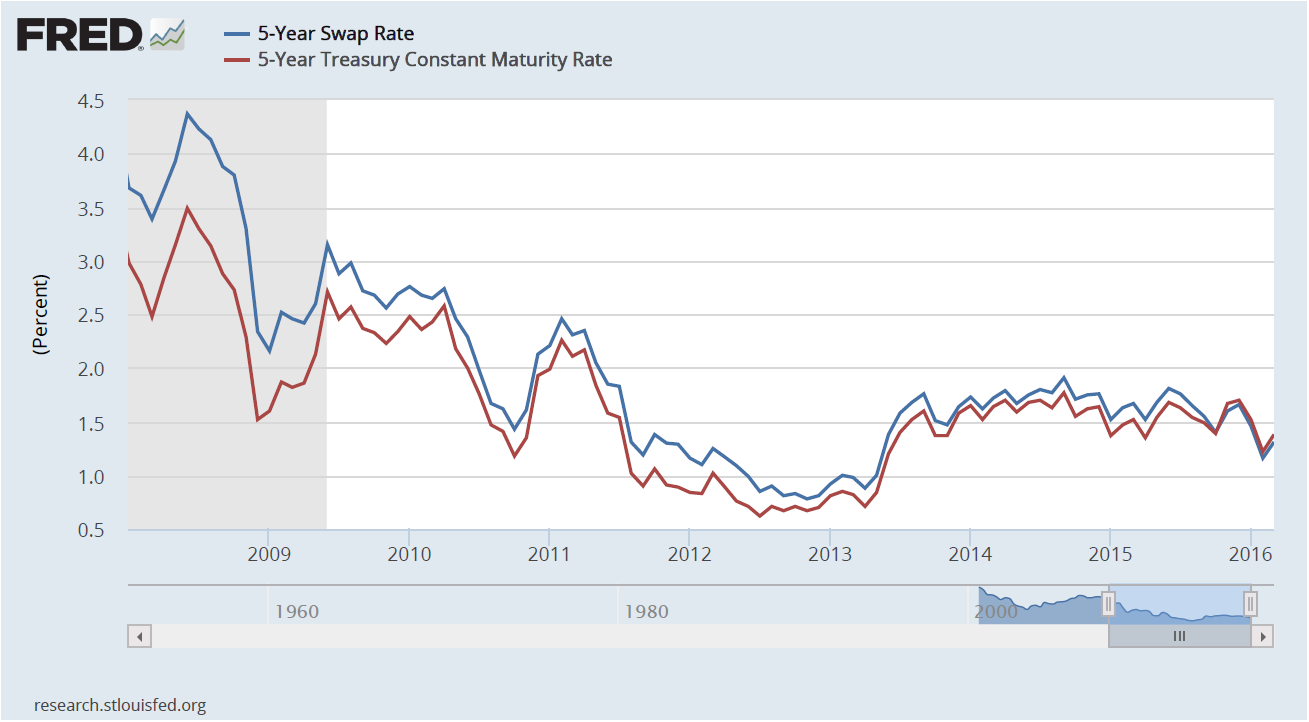 Banks Can Better Explain Interest Rate Swaps Seeking Alpha