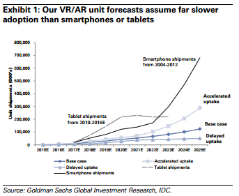 Virtual Reality: The Next Disruptive Technology | Seeking Alpha