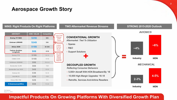 Honeywell Stock Is Sweet And Set To Soar (NASDAQ:HON) | Seeking Alpha