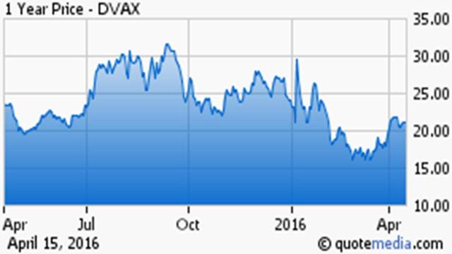 Dynavax Technologies: Set To Dominate The Hepatitis B Vaccine Market ...