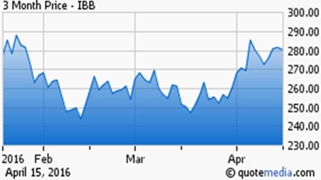 Dynavax Technologies: Set To Dominate The Hepatitis B Vaccine Market ...