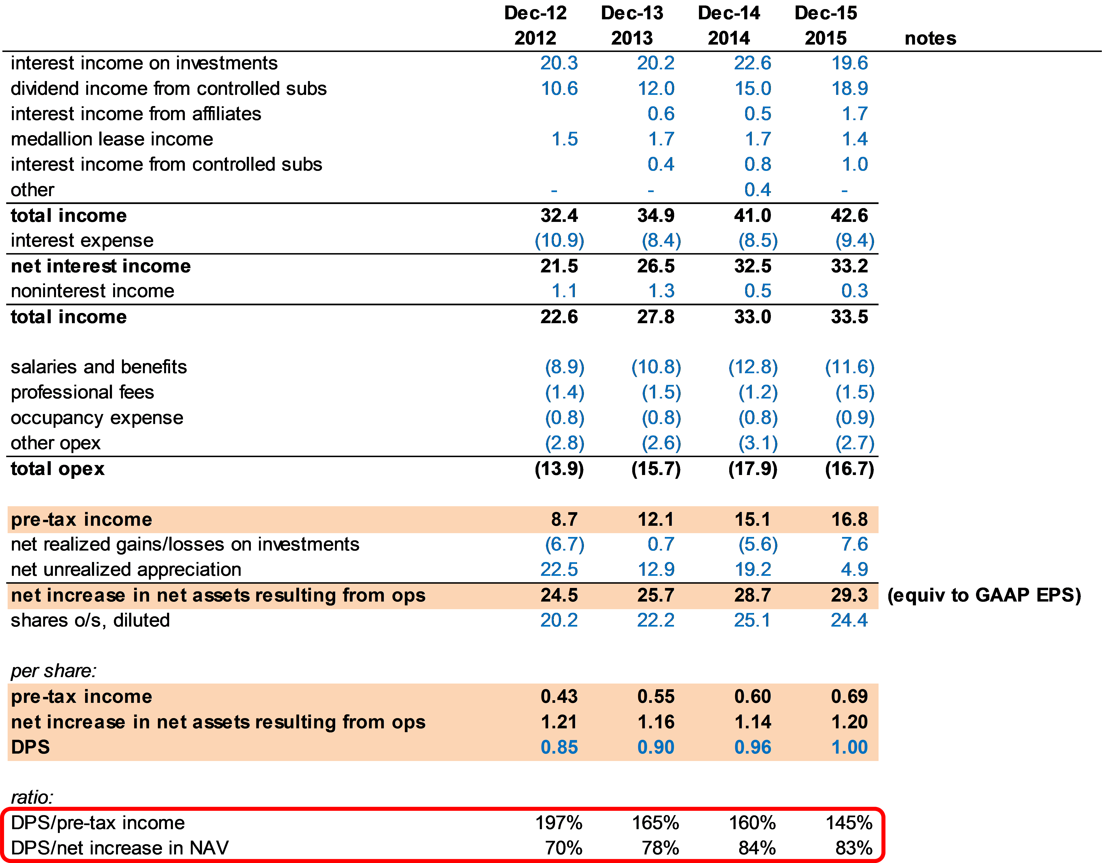 What Is Dividend Revenue On An Income Statement