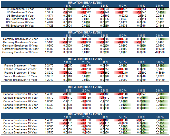 U.S. Treasuries And Inflation BreakEvens After Doha Is Inflation The