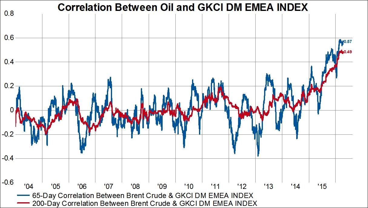 correlation between oil and gold prices Which commodities are most affected by a higher correlation between crude and aluminium prices gold also correlation with oil prices but. correlation between oil and gold prices Which commodities are most affected by a higher correlation between crude and aluminium prices gold also correlation with oil prices but.