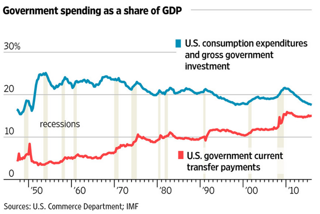 Some Thoughts On U.S. Fiscal Policy | Seeking Alpha