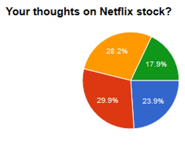 Seeking Alpha's Market Challenge Time To Turn Off Netflix? (NASDAQ