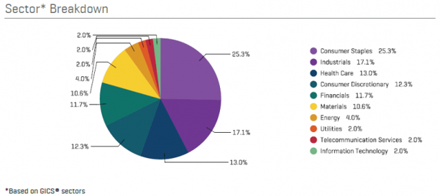 May 2016 List Of Dividend Aristocrats | Seeking Alpha