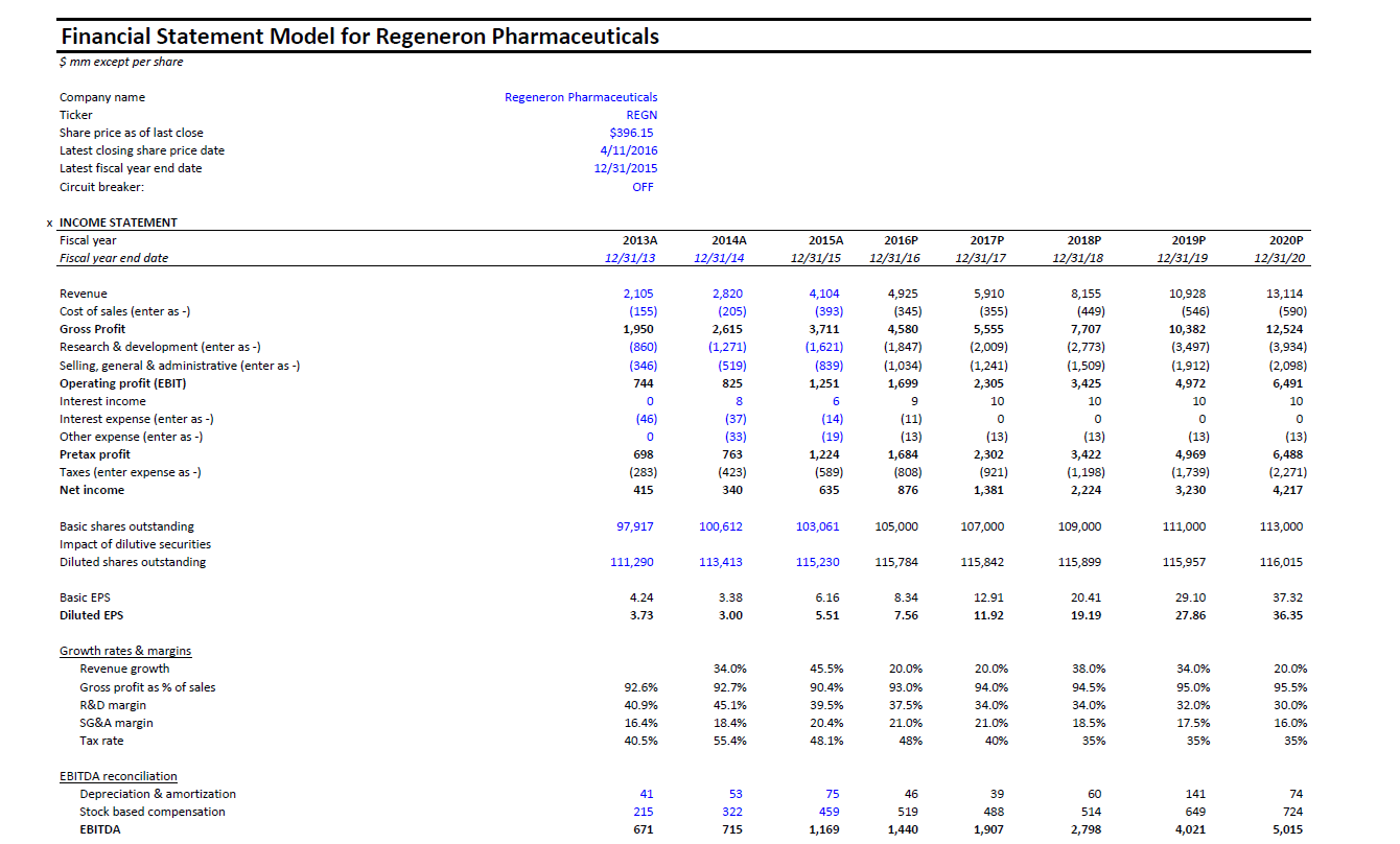 An Outlook On Regeneron Pharmaceuticals (NASDAQ:REGN) | Seeking Alpha