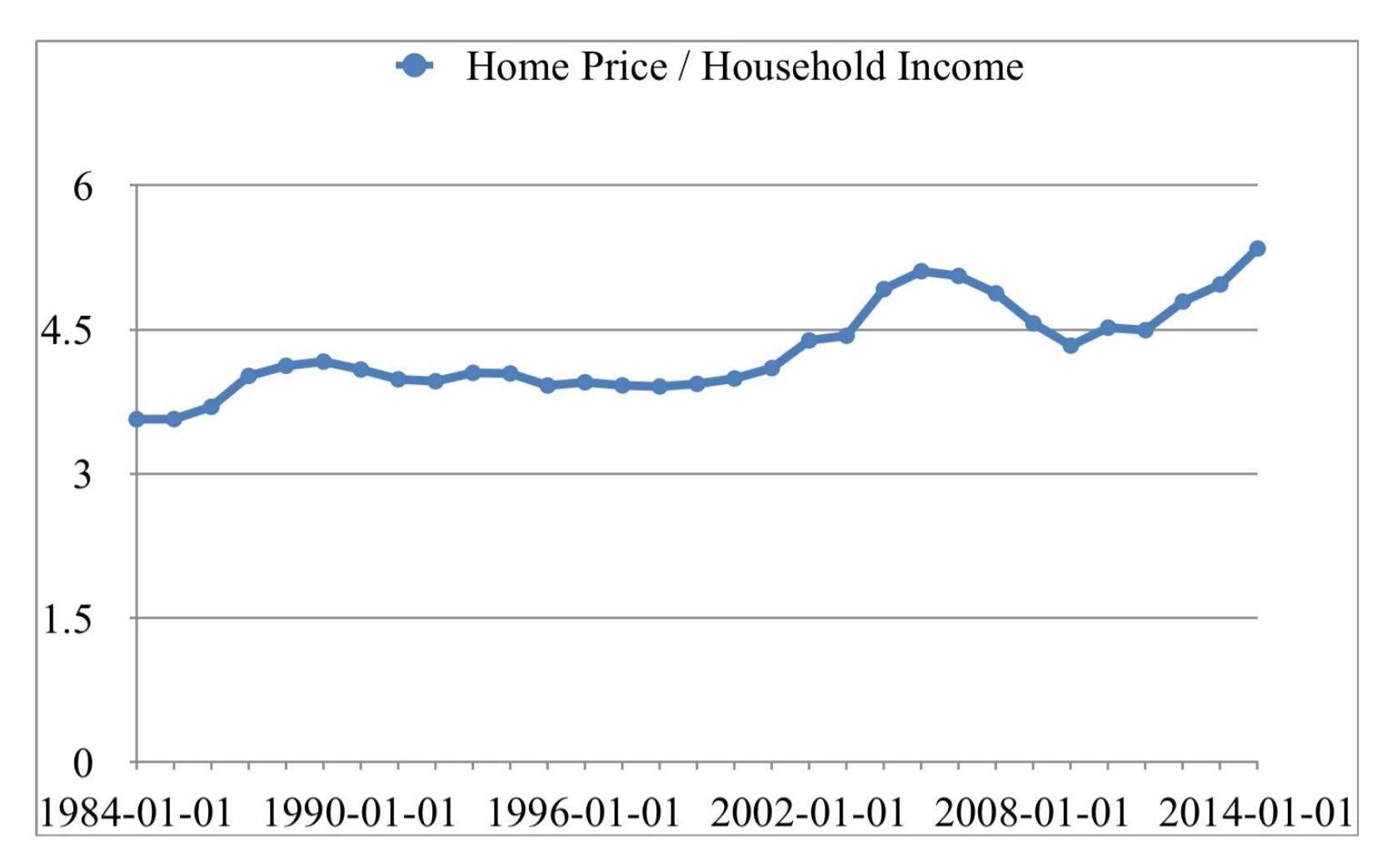 Dissertation housing crisis picture