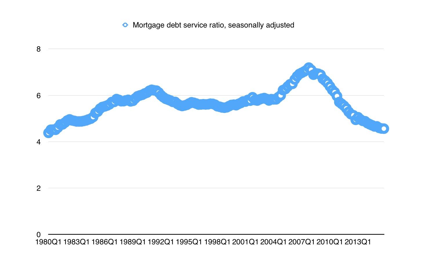 Housing office picture