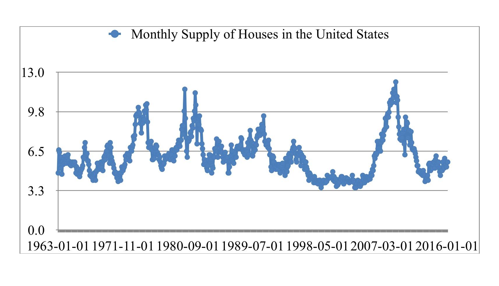 Thesis housing crisis 06 picture