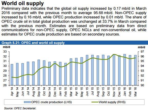 OPEC Update | Seeking Alpha