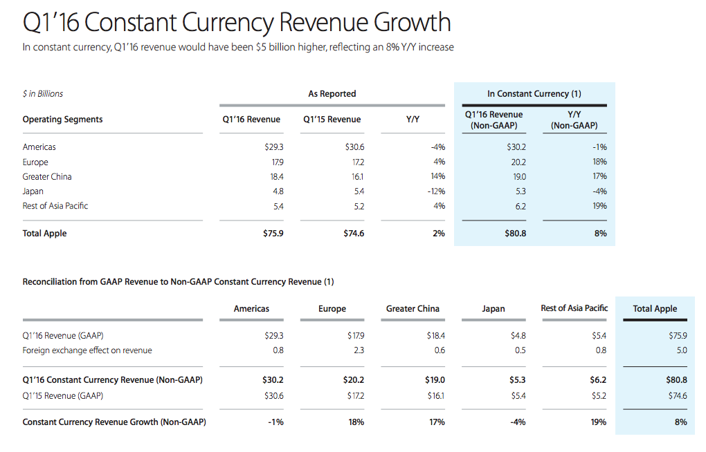 How Strong Could China Be For Apple? (NASDAQ:AAPL) | Seeking Alpha