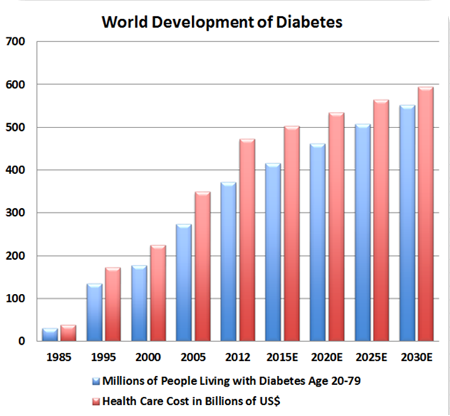 Dexcom's Diabetes Market Play (NASDAQ:DXCM) | Seeking Alpha