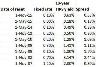 18 month fixed rate bond