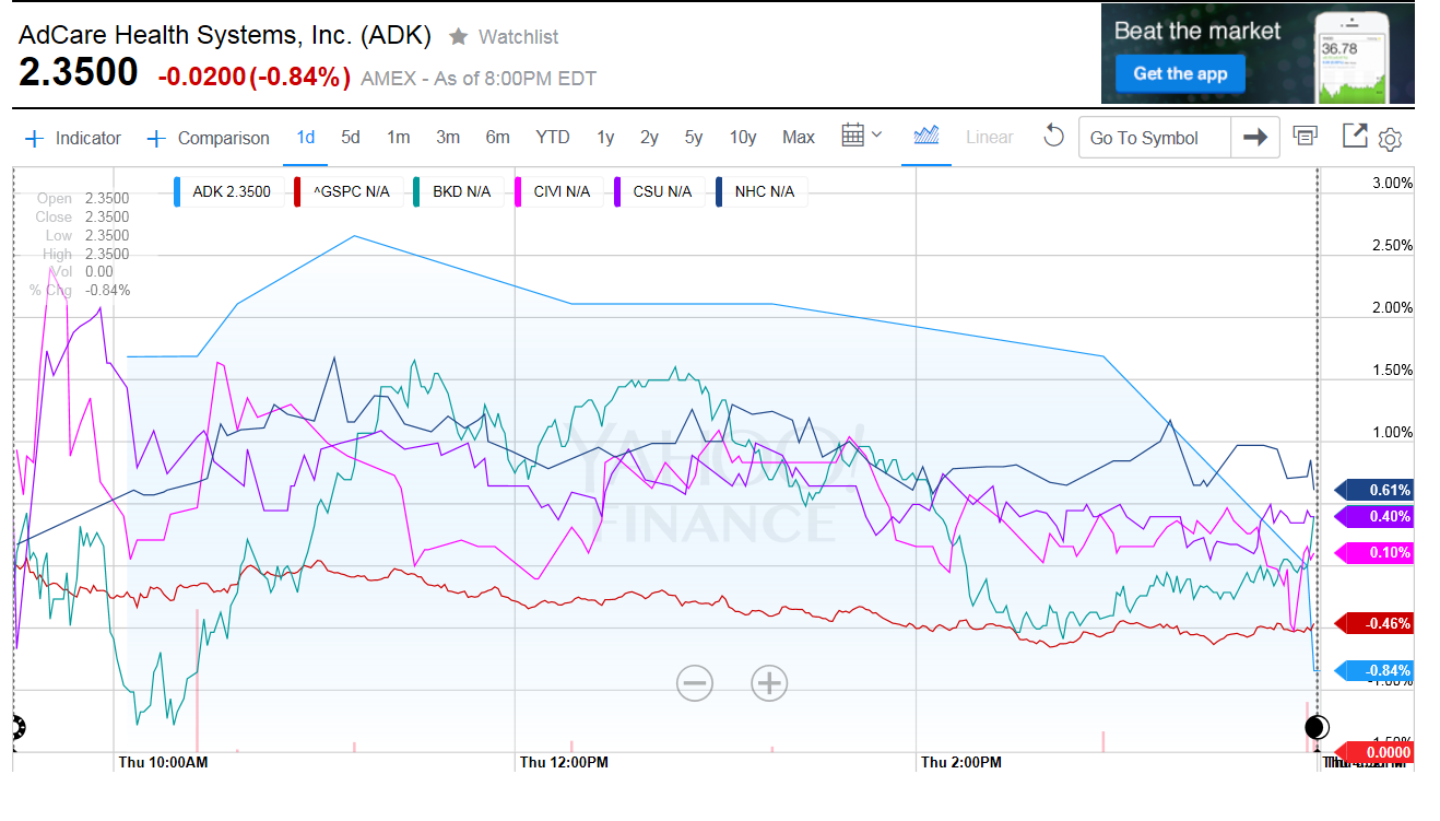 AdCare Health Systems Viewed Through The Eyes Of A Preferred Investor ...