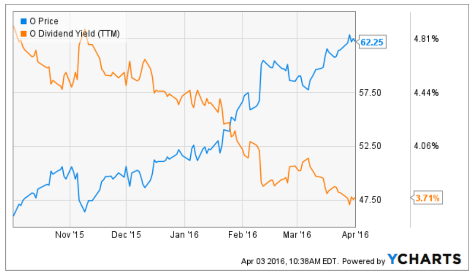 Realty What Should I Do? (NYSEO) Seeking Alpha
