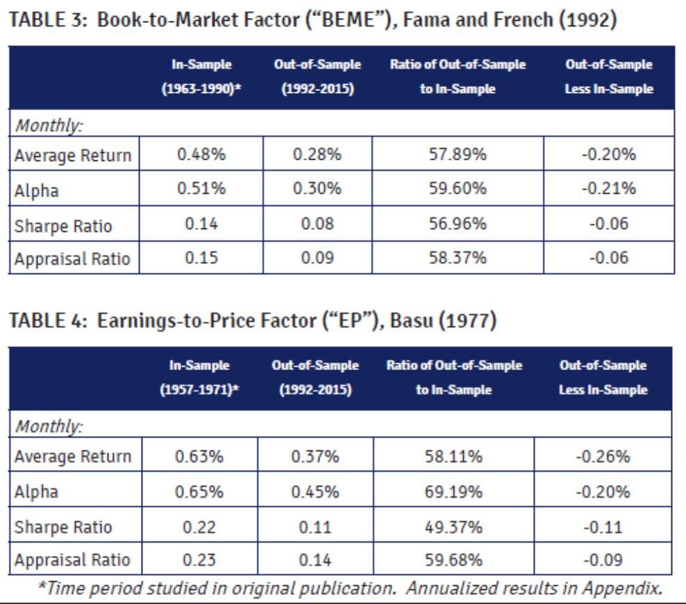 The Future Of Beta Slip Sliding Away... Seeking Alpha