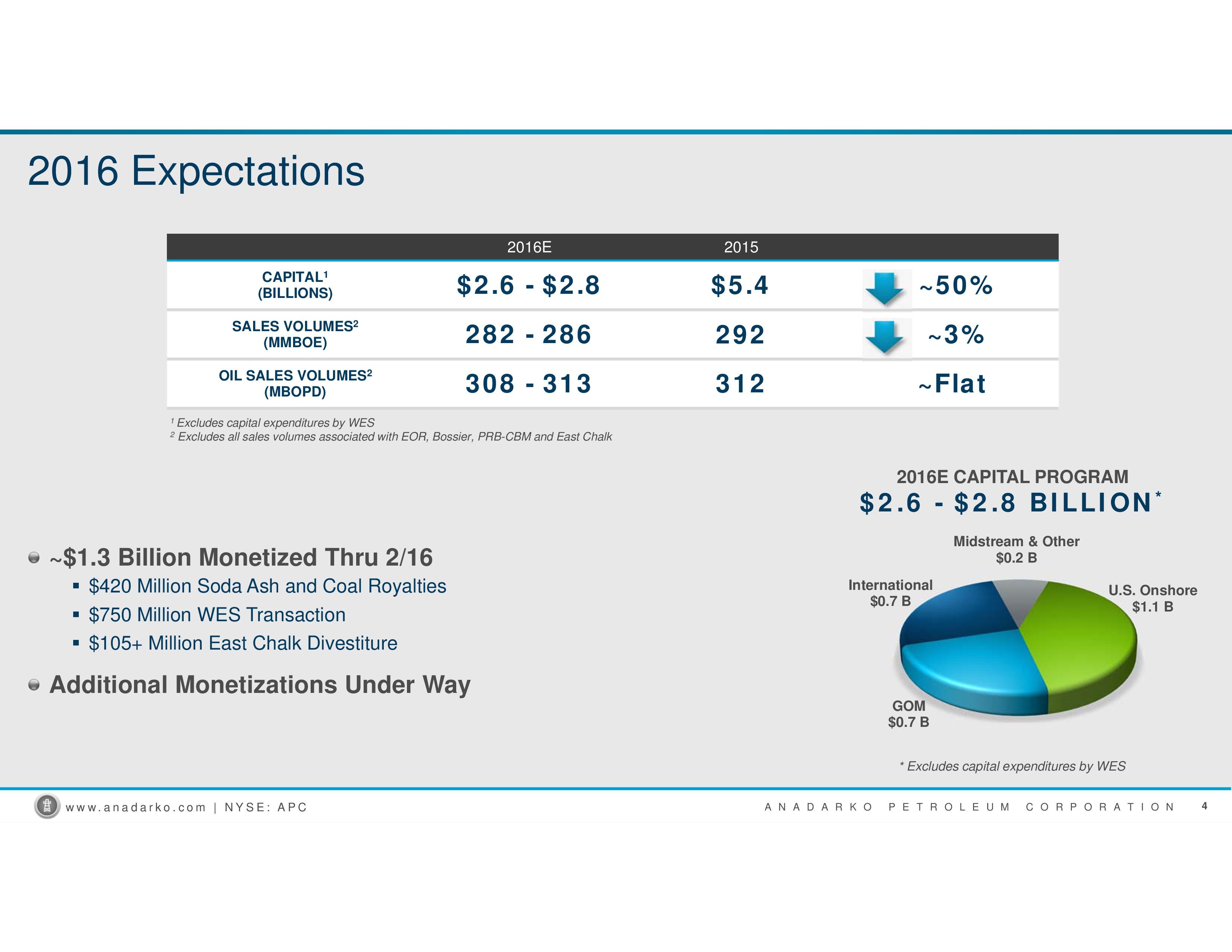 Anadarko Petroleum Has Colombia Exposure And Solid Exploration