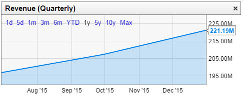 YCharts.com