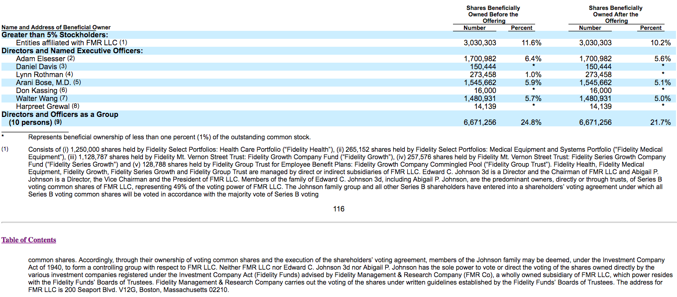 Research blackout period ipo